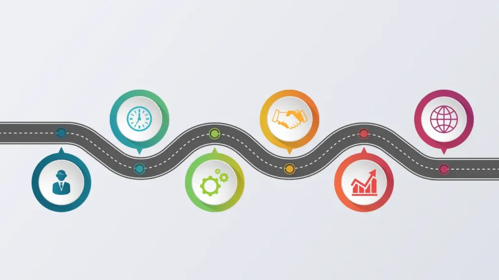 Implementation Roadmap - automation