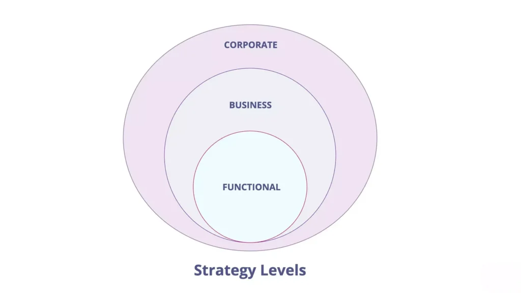 Implementation Strategies for Different Business Sizes