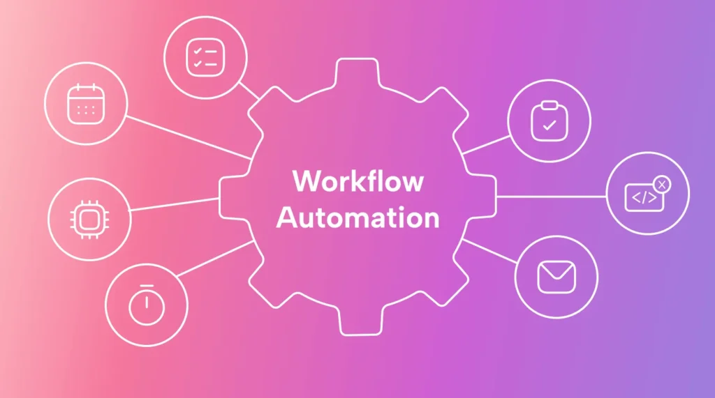Types of Automated Image Workflows