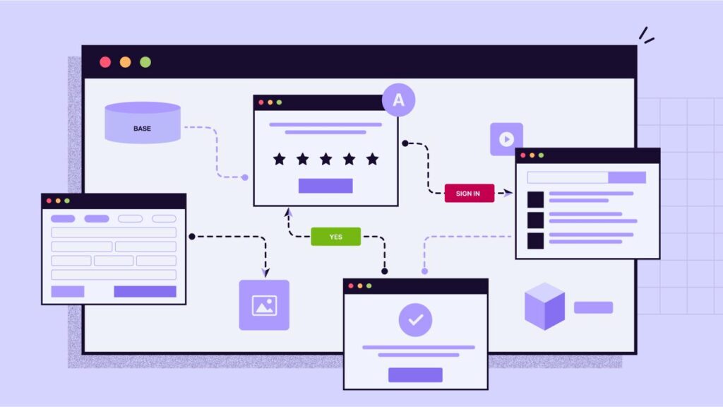 Understanding Automated Image Workflows