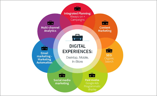 Best Practices to Amplify Your Results-tinypng