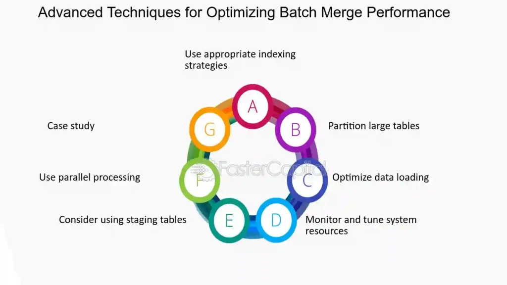 Combine with Performance Techniques-tinypng.blog