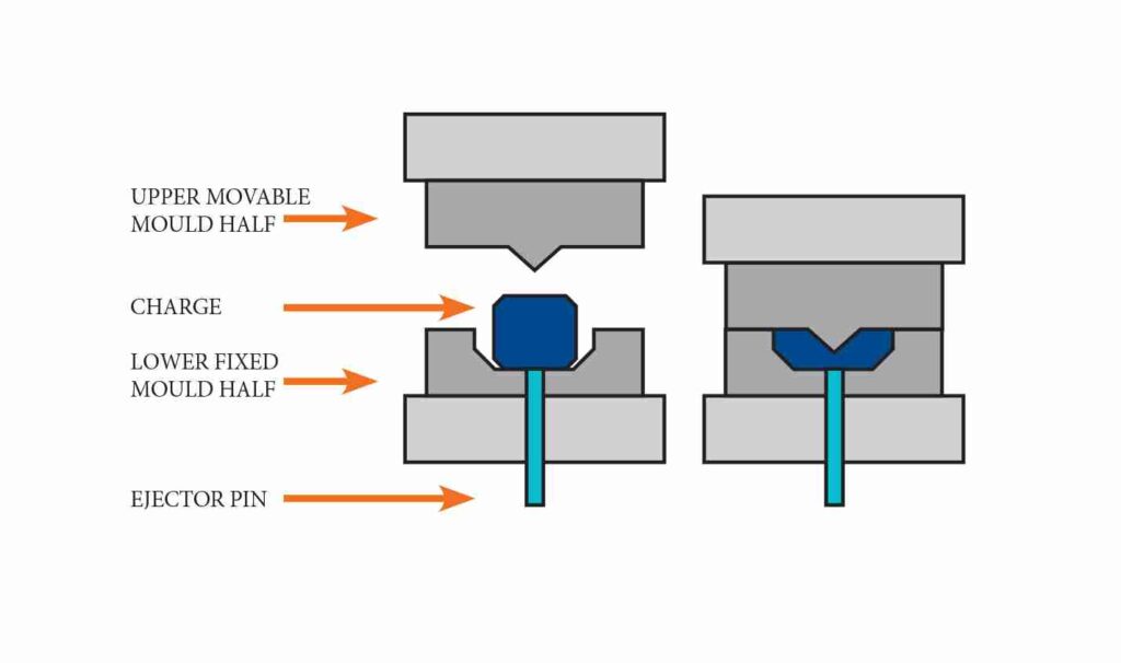 Leverage Bulk Compression